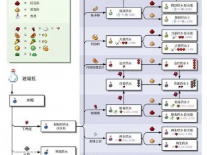 我的世界计数器教程：轻松掌握游戏中的计数技巧