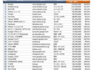 日本免费网站 2021 年能用的 6 大必备工具，提升你的上网体验