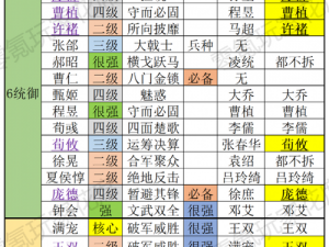 神魔三国志武将策略搭配详解：挑选最佳阵容，揭秘高效组合之力