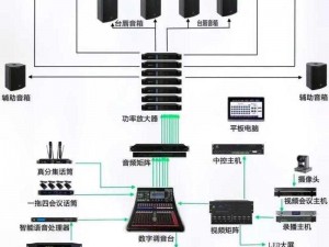 专业的多媒体音视频系统集成商，提供从系统设计、产品选型、施工安装到调试维护的一站式服务