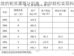 智能高效的轮流灌溉计划表，助你轻松实现科学灌溉