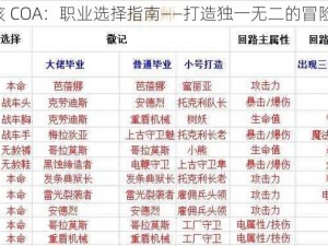 《晶核 COA：职业选择指南——打造独一无二的冒险之旅》