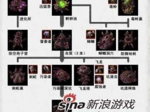 虫族内双攻略：星际争霸 2 中的虫族战术秘籍