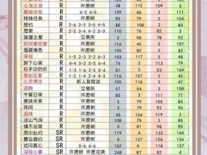 如何获取恋与制作人李泽言体贴入微羁绊？获取方法介绍