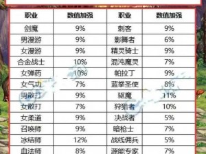 《DNF 6月14日体验服更新：全新内容与特色功能抢先看》