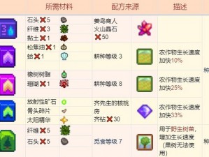 星露谷物语：肥料的神奇用途，你知道多少？