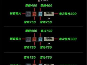 无尽之剑 3 无限屠龙方法大揭秘