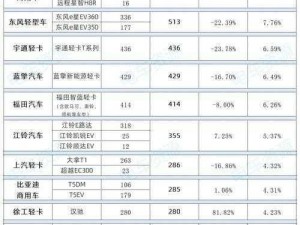 国产卡二卡3卡4卡四卡(国产卡二卡 3 卡 4 卡四卡的市场份额及发展趋势如何？)