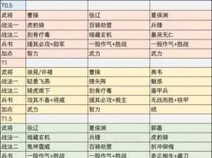 三国志战策解析：十二兵种资料全攻略