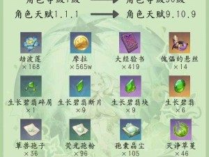 《原神》纳西妲天赋突破材料汇总，快来看