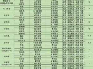 三国志战棋版新手阵容推荐 2023：打造最强阵容的实用攻略