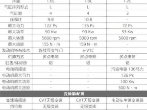 国产和日产的综合性能，如何选择才能满足需求？