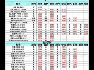 精品国产一二三产品价格(请详细介绍一下精品国产一二三产品的价格情况以及相关特点)