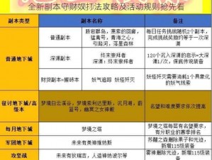 全新副本守财奴打法攻略及活动规则抢先看