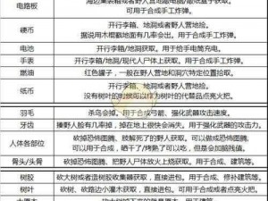 轩辕剑外传云之遥武器装备合成宝典：详细解析合成配方与提升攻略