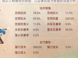 探究人物属性防御值：以实事信息为依据的深度分析