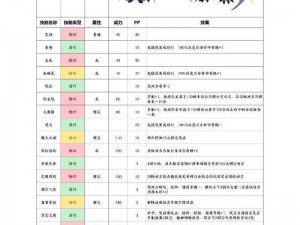 赛尔号怎么升级、赛尔号怎么升级？从精灵培养到对战技巧全面解析