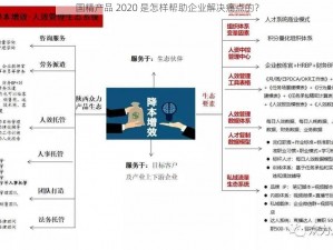 国精产品 2020 是怎样帮助企业解决痛点的？