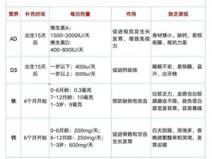 BHHWTD 年轻妈妈必备的营养好物，让你和宝宝更健康