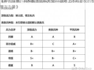 《神的指意：兵种数据资料大全——战场上不可忽视的智慧与力量》