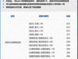 DNF 2023年春节套价格全解析：最新资讯与购买指南