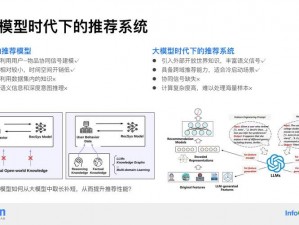 高冥思和高慧根是否能永动？探究其在不同场景下的应用及解决方案