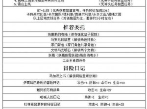 《黑色沙漠手游》组队打副本攻略：高效协作与策略方法介绍