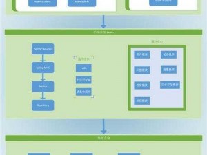 如何解决 javaXmsXmx 引发的系统问题？