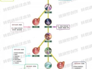 《仙剑奇侠传四梦璃迷宫特技运用策略与技巧解析》