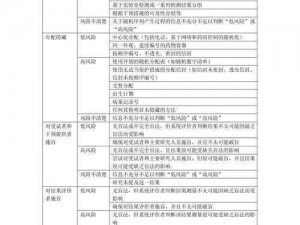 九幺黄高风险--专业定制的风险评估工具