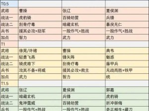 三国志战略版：实战攻略教你如何用三国人物巧妙战胜曹仁战术秘笈揭秘