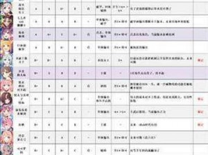 解读万圣佳节盛典：公主连结希望未奏——揭秘希rank等级星级的深入解析