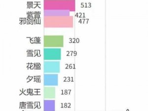 《仙剑奇侠传 3D 回合》仙霞派加点攻略：打造最强角色