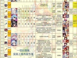 坎公骑冠剑角色强度排行：实力大揭秘