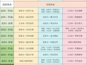 九阴真经游戏攻略：实用技巧大揭秘