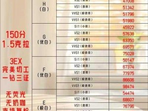 咔叽探险队钻石怎么花？这份钻石使用指南请收好