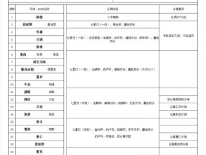 五虎将后传 3.22 正式版攻略及隐藏英雄密码，你知道多少？