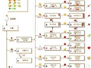 我的世界 PVP 地图生命积分板系统原理大揭秘