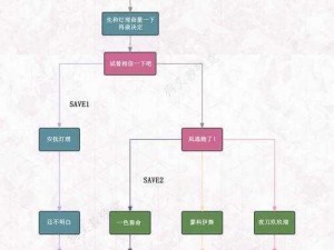 成长家园：配置要求一览，最低配置你需要知道