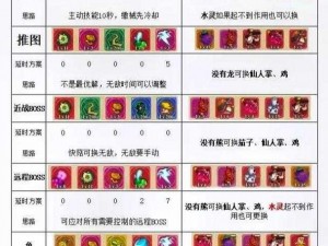 《冒险公社》卡组搭配攻略：打造最强组合指南