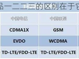 国内精产品一二二三的区别在于它们的用途和性能