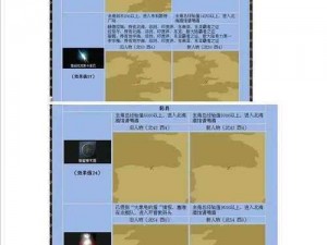 大航海家4：全面解析游戏物产来源，资源获取途径一览表