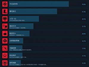 《丧尸围城2》奖杯系统攻略详解：解锁成就与荣誉的终极指南