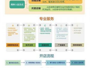 第一精品福利导福航：为何如此受关注？如何为用户提供优质福利？怎样实现导航价值？