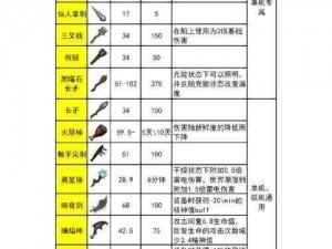 《大灾变：黑暗之日》初期武器解析——生存必备之道