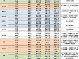 荣耀新征程：陈到宝石阵容一览全解析