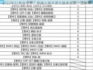 2022年S1赏金令季：穿越火线手游兑换表全面一览解析