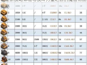 部落冲突魔法物品功能与获取攻略揭秘：解锁全新战略体验与战斗力量之源的魔法物品揭秘