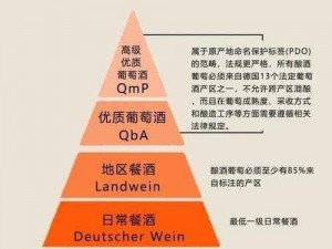 91 精产国品一二三产区，区别在于原料和工艺