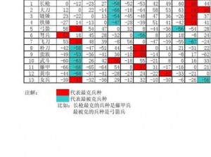 三国群英传2：兵种相克之道深度解析